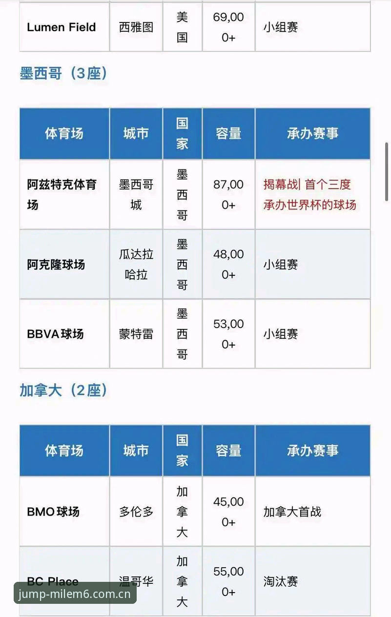 2026世界杯观赛签证障碍与赛事准备完整指南